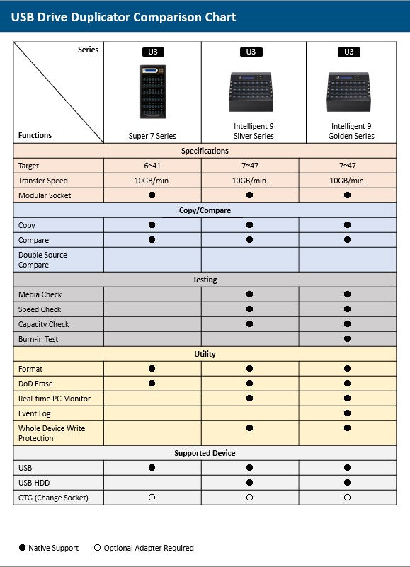 USB 3.0 Copy Tower Super7 U3 Series