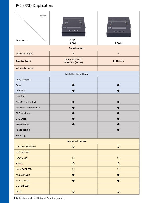U-Reach M.2 NVME SSD Cloner серії SP