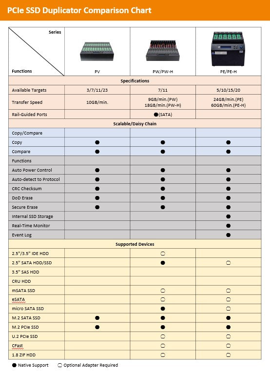 U-Reach NVME M2 SSD Cloner PE-serie